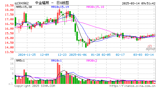 中金辐照