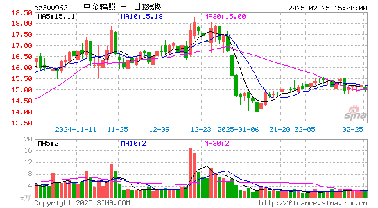 中金辐照