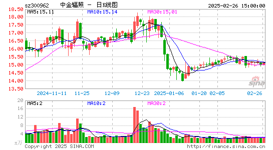 中金辐照