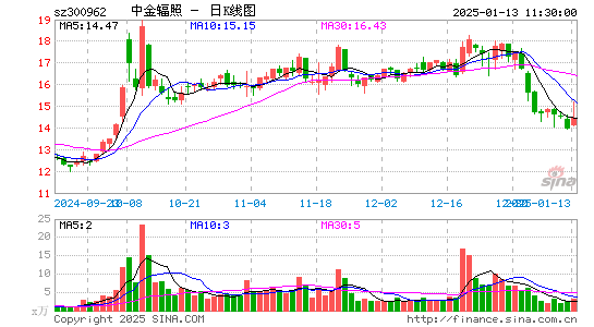 中金辐照