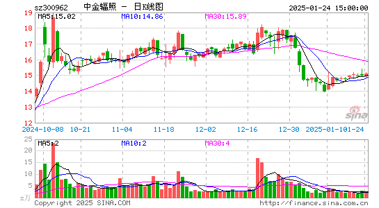 中金辐照