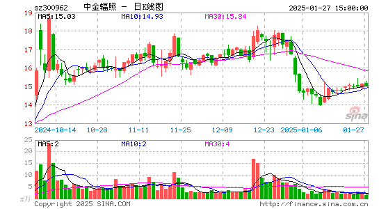 中金辐照