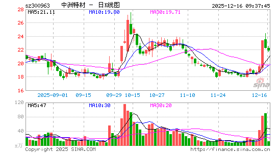 �����ز�