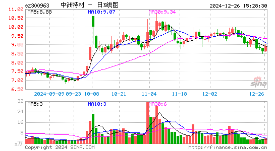 中洲特材