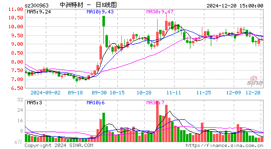 中洲特材