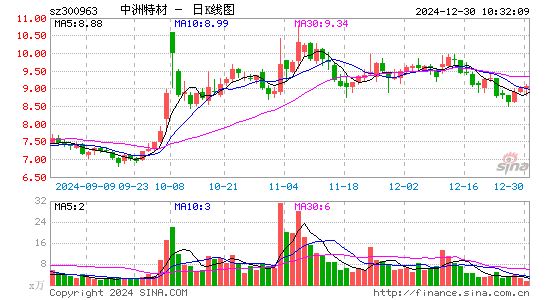 中洲特材