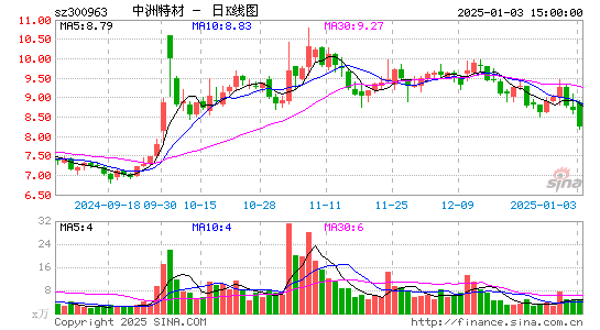 中洲特材