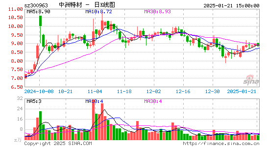 中洲特材