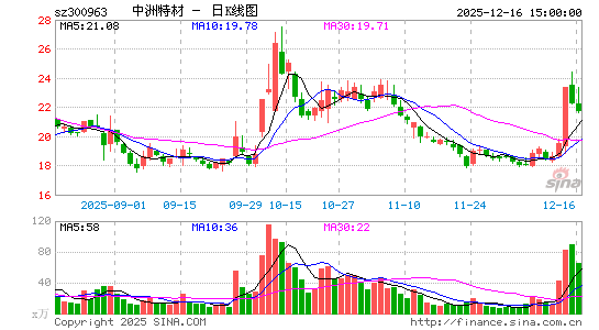 �����ز�