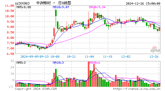 中洲特材