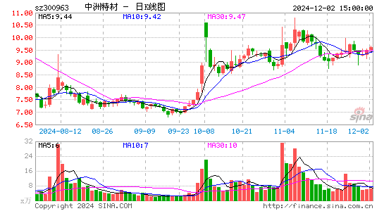 中洲特材