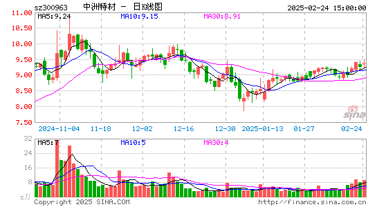 中洲特材