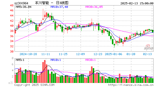 本川智能