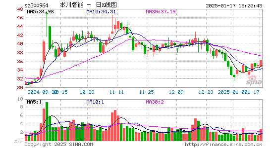 本川智能