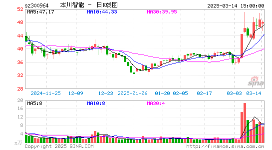 本川智能