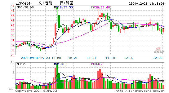 本川智能