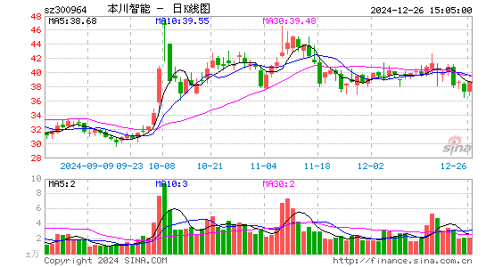 本川智能