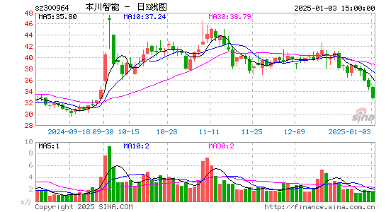 本川智能