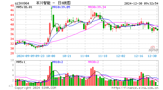 本川智能