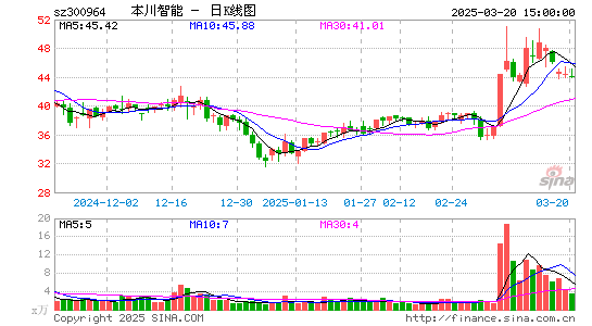 本川智能