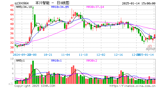 本川智能