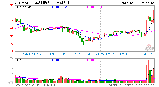 本川智能