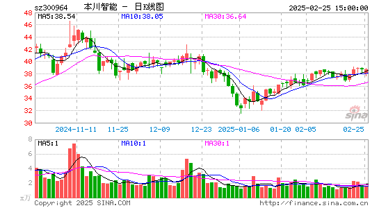 本川智能