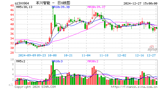 本川智能