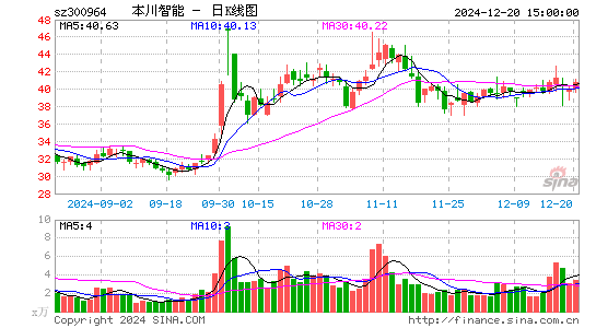 本川智能