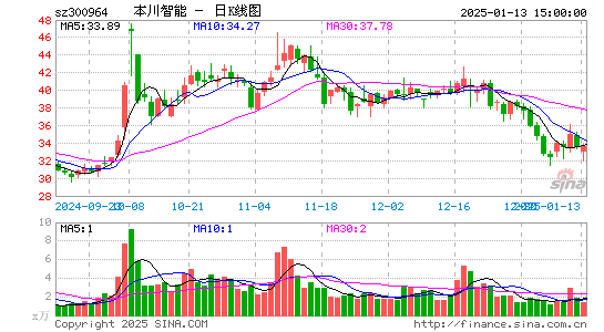 本川智能