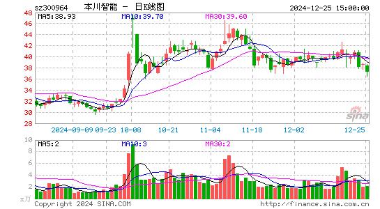 本川智能