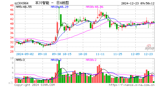 本川智能