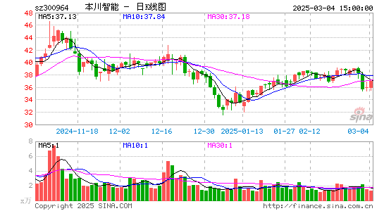 本川智能