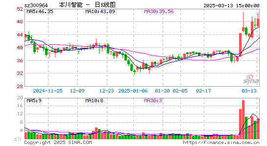 本川智能