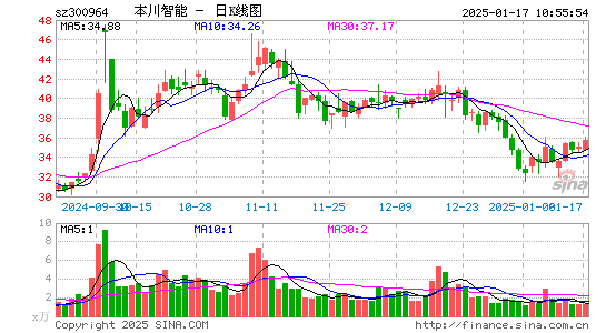 本川智能