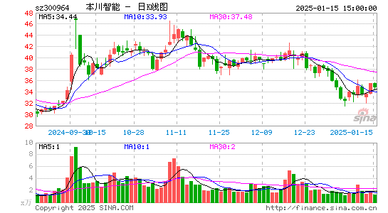 本川智能