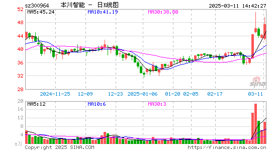 本川智能