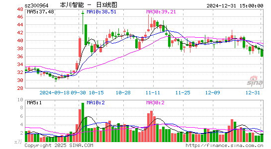 本川智能