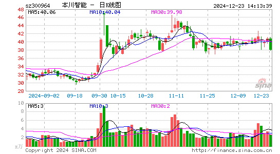 本川智能