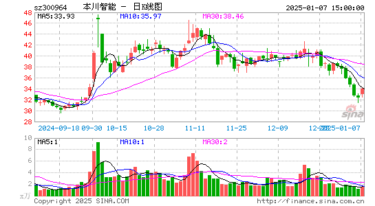 本川智能