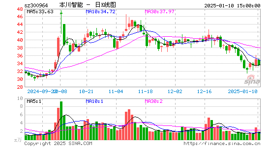 本川智能