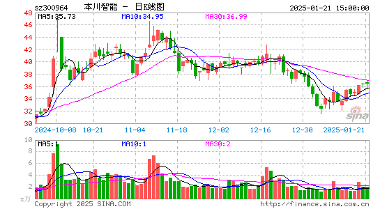 本川智能