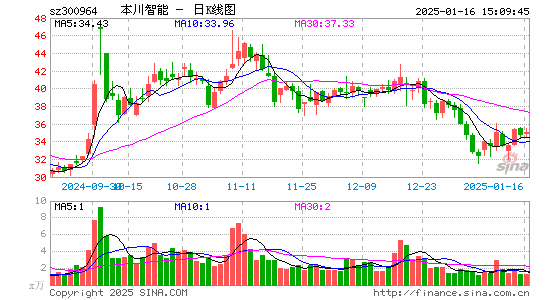 本川智能