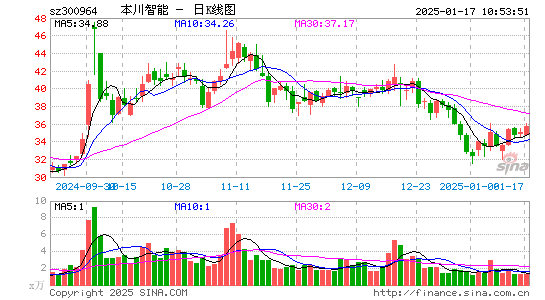 本川智能