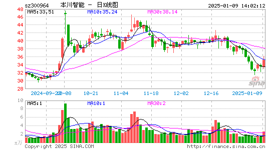 本川智能