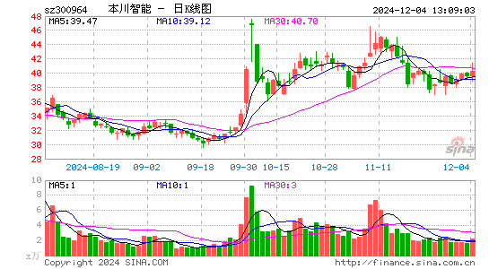 本川智能