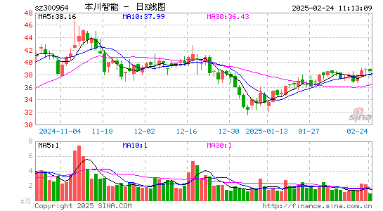 本川智能