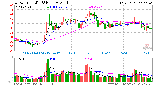 本川智能