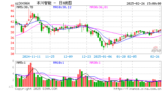 本川智能