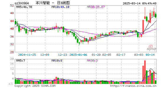 本川智能